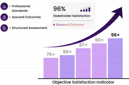 https://www.globalcertificationboard.com/overview-info