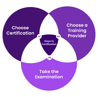 https://www.globalcertificationboard.com/GCB-Home01-Page