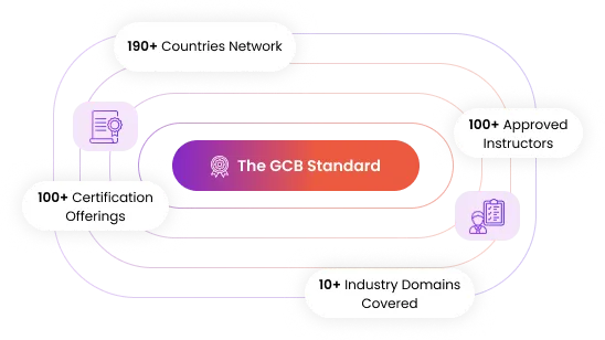 https://www.globalcertificationboard.com/global-info
